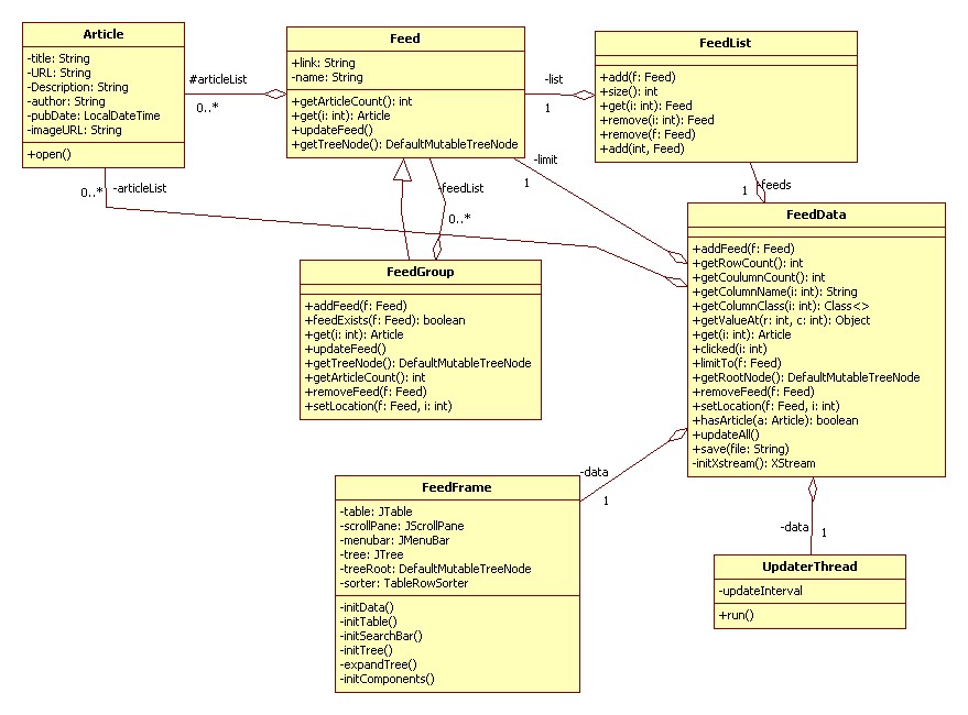 /Bazsalanszky/RSS-reader/media/commit/bbf3d8819237f398fa6988fe8f140516dbccb16b/img/Main.jpg