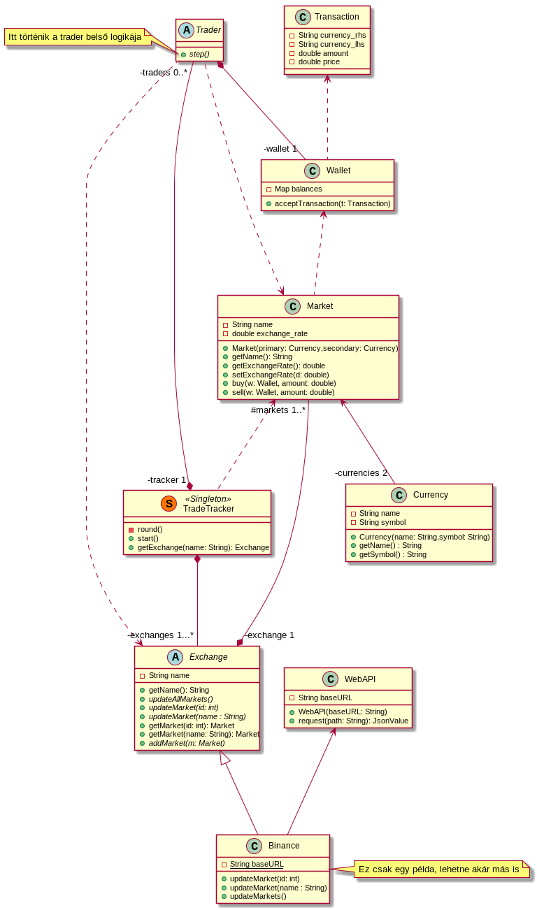 /Bazsalanszky/TradeSim/media/branch/master/docs/class-diagram.png